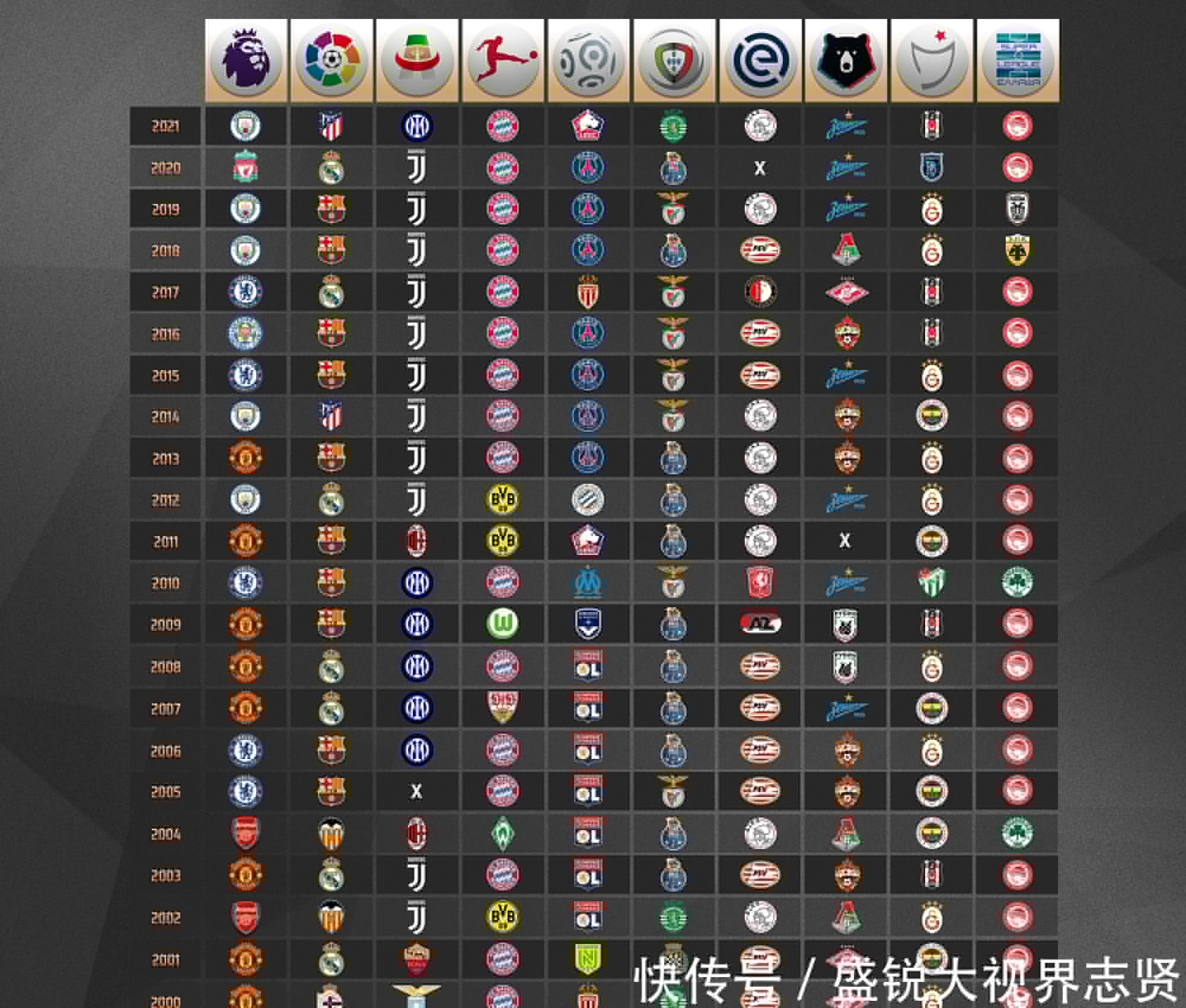 保持人类